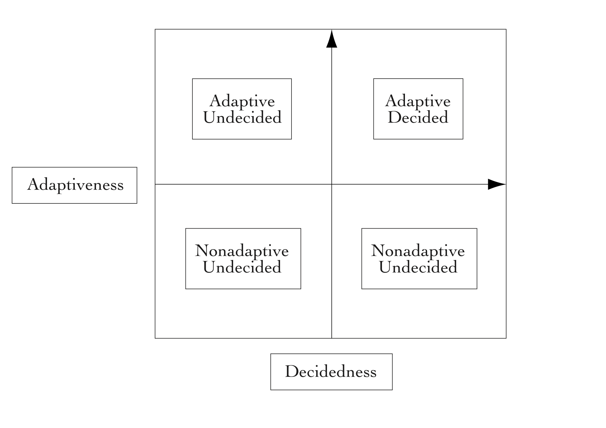 Five Pillars of Planned Happenstance